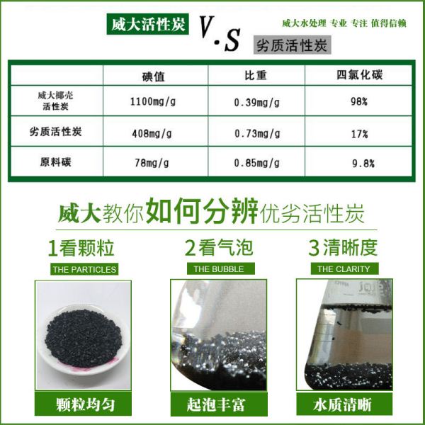 選擇威大椰殼活性炭您的明智之舉，合作電話13838587319